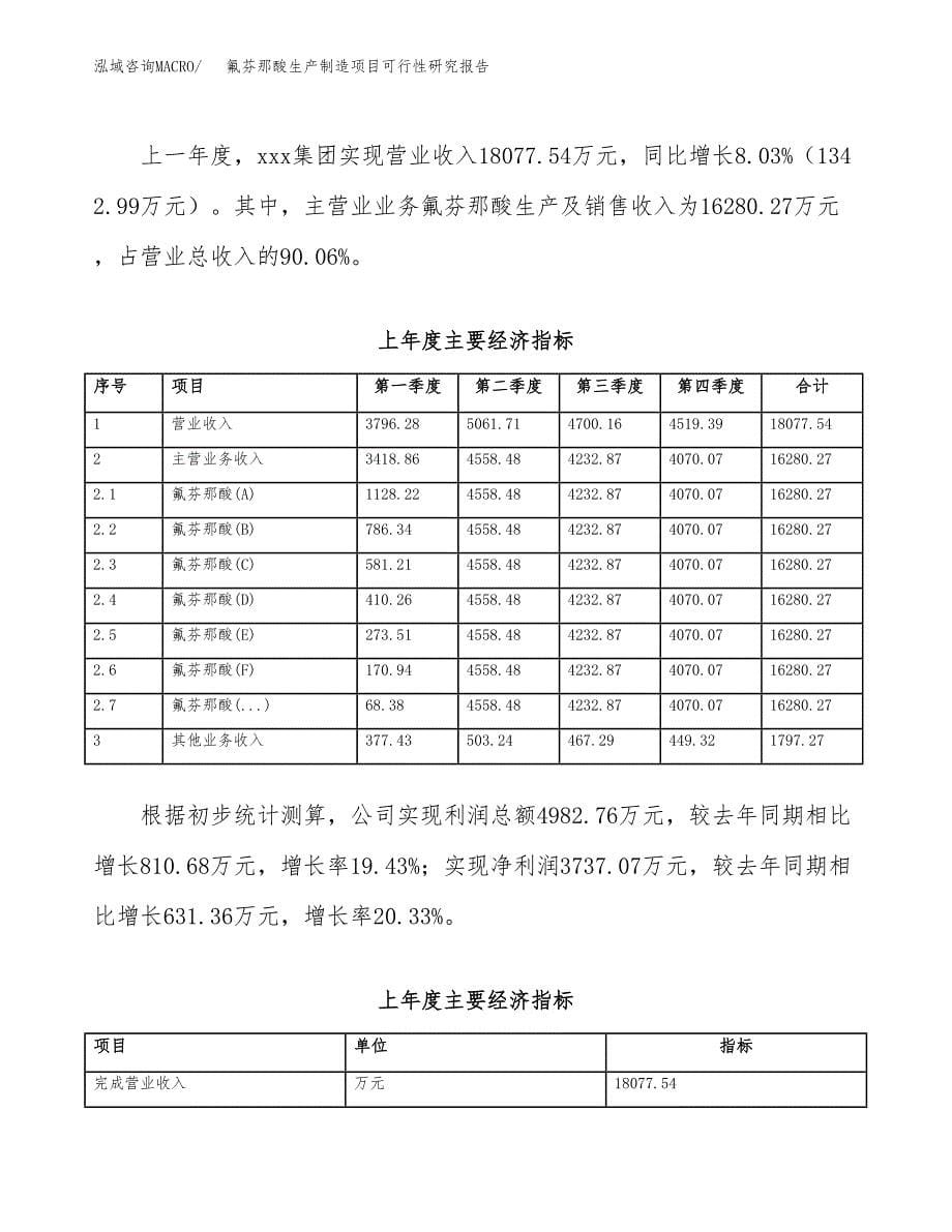 氟芬那酸生产制造项目可行性研究报告_第5页