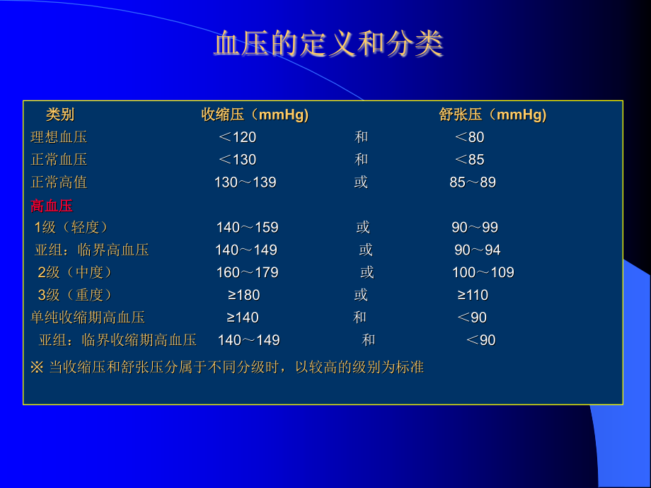 高血压主要内容介绍分析_第4页