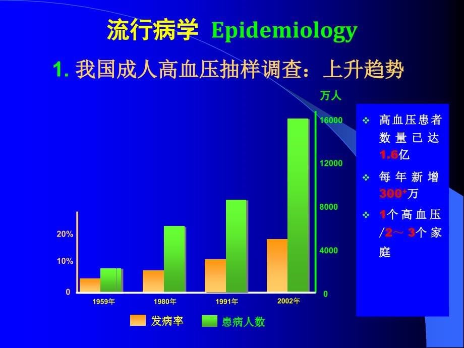 高血压主要内容介绍分析_第5页