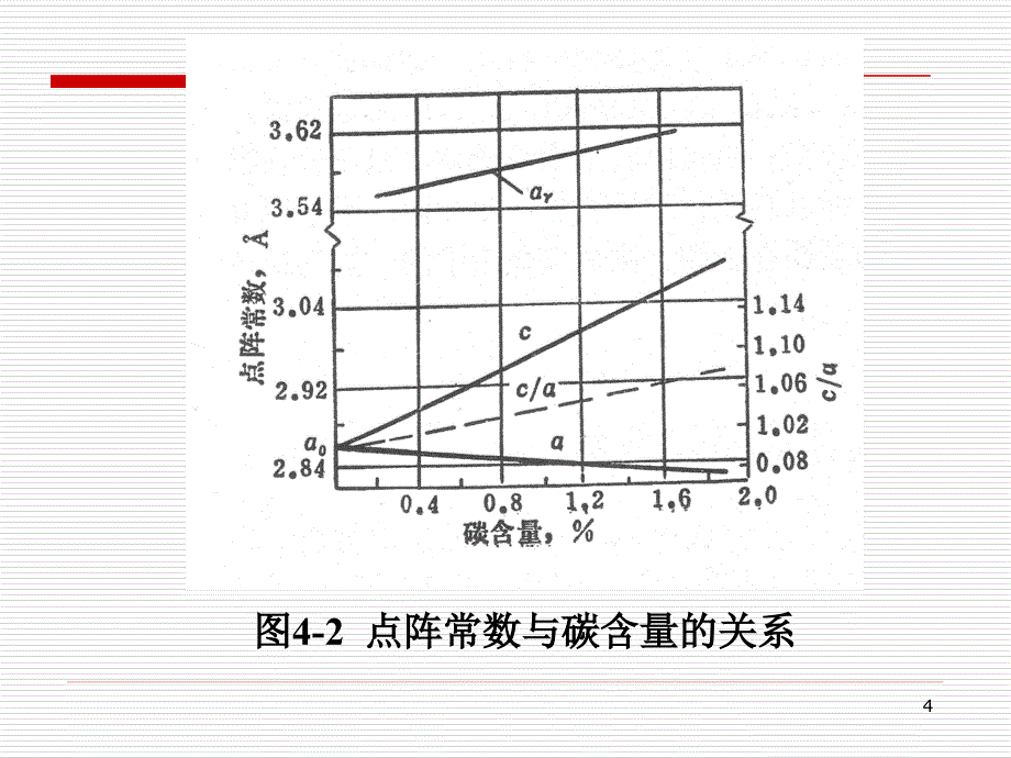 马氏体转变_第4页