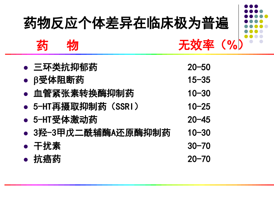 遗传因素及其药物作用_第2页