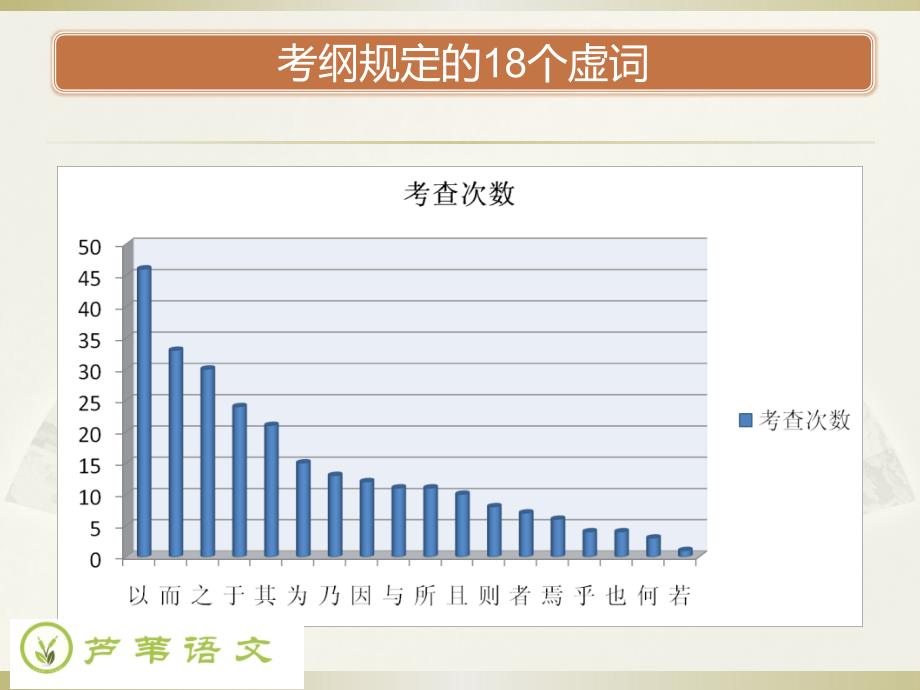 虚词瘦身应试实用技巧1_第4页