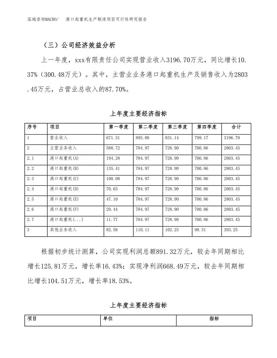 港口起重机生产制造项目可行性研究报告_第5页