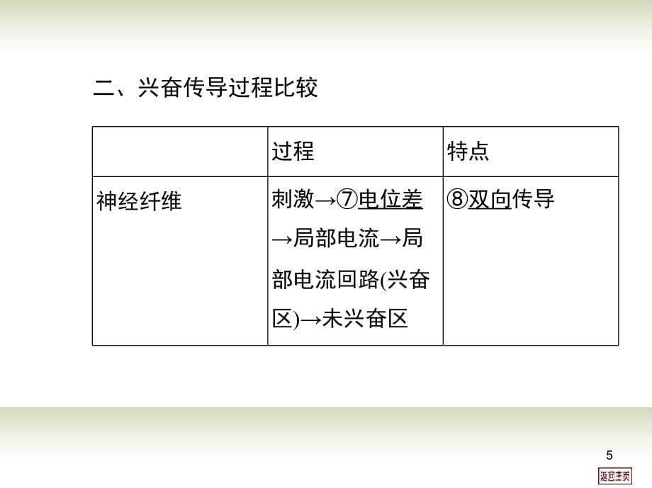 高考生物一轮用书(-课时训练)第八单元-第二课时-动物生命活动的调节一课件_第5页