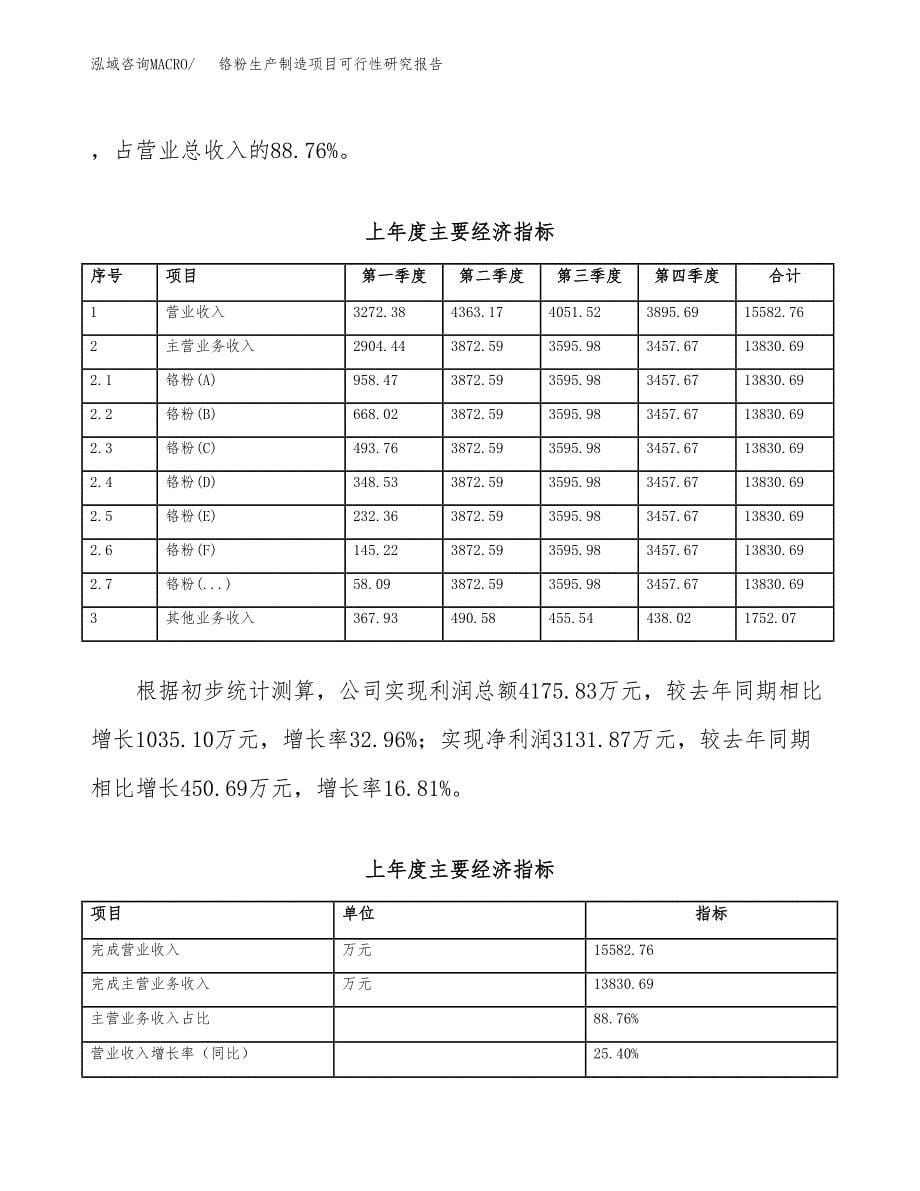 铬粉生产制造项目可行性研究报告_第5页