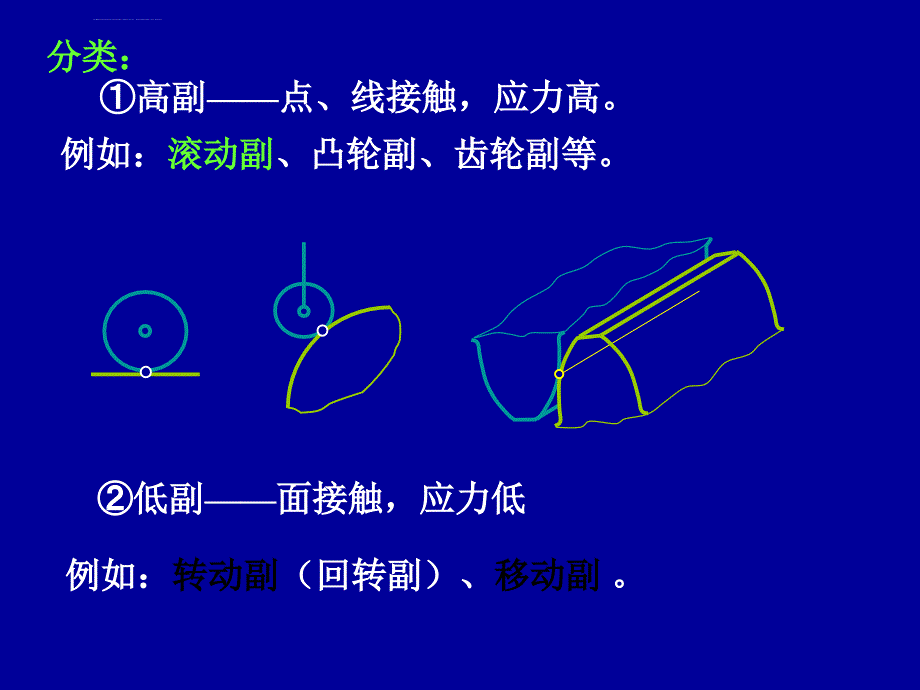 机械设计基础-----(杨可桢)第一章-机械系统运动简图的设计.(1)_第4页