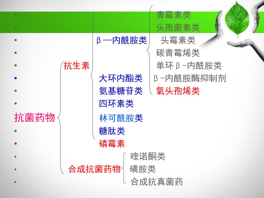 抗菌药物合理使用讲义_第3页