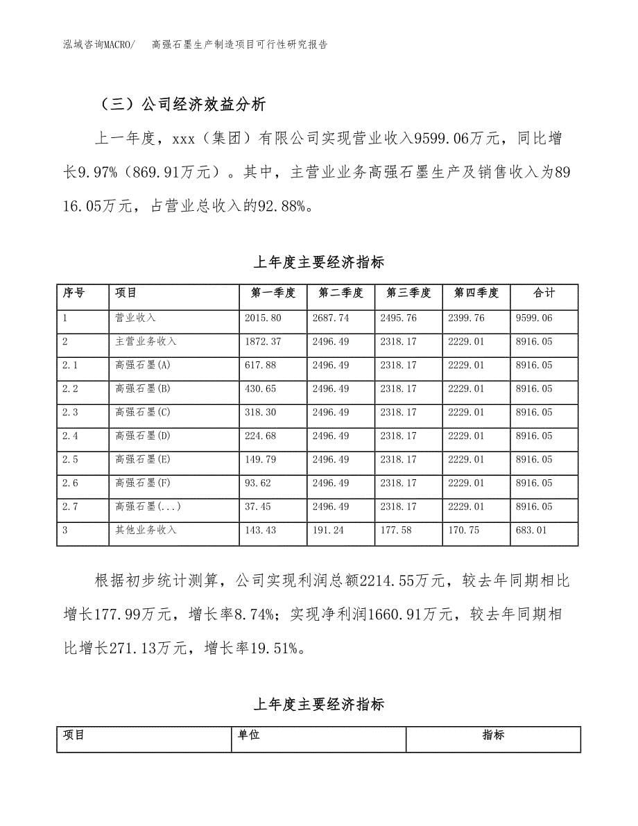 高强石墨生产制造项目可行性研究报告_第5页