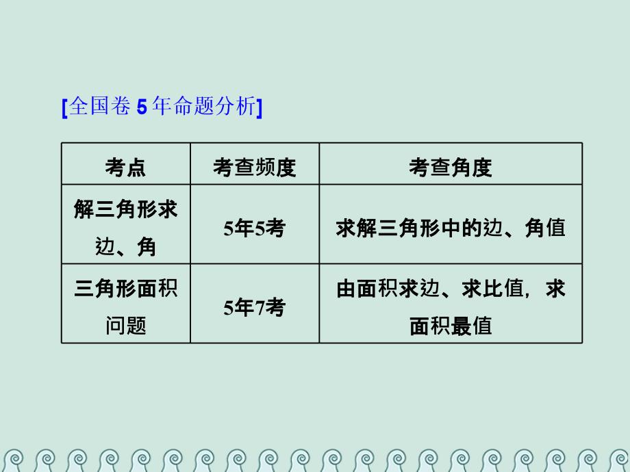 2019版高考数学一轮复习 第六单元 解三角形 高考研究课（一）正、余弦定理的3个基础点——边角、形状和面积课件 理_第2页