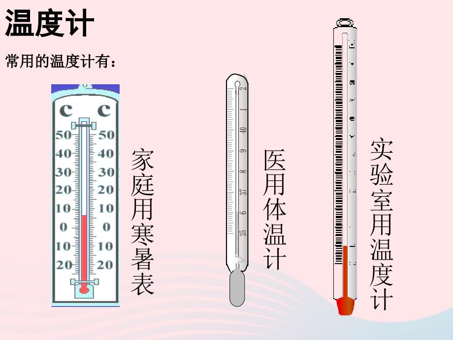 三年级科学下册 温度与水的变化 2《测量水的温度使用》课件2 教科版_第2页