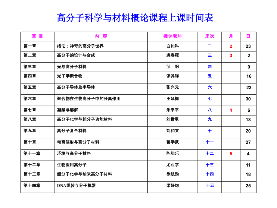 高分子世界polymerworld高分子科学与工程系_第2页