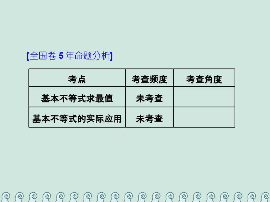 2019版高考数学一轮复习 第九单元 不等式 高考研究课（三）基本不等式课件 理_第2页