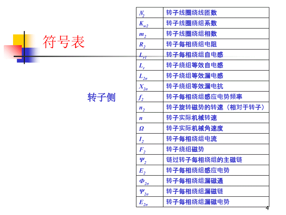 天津大学运动控制系统（二）课件绪论_第4页