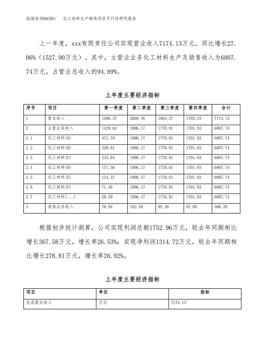 化工材料生产制造项目可行性研究报告_第5页