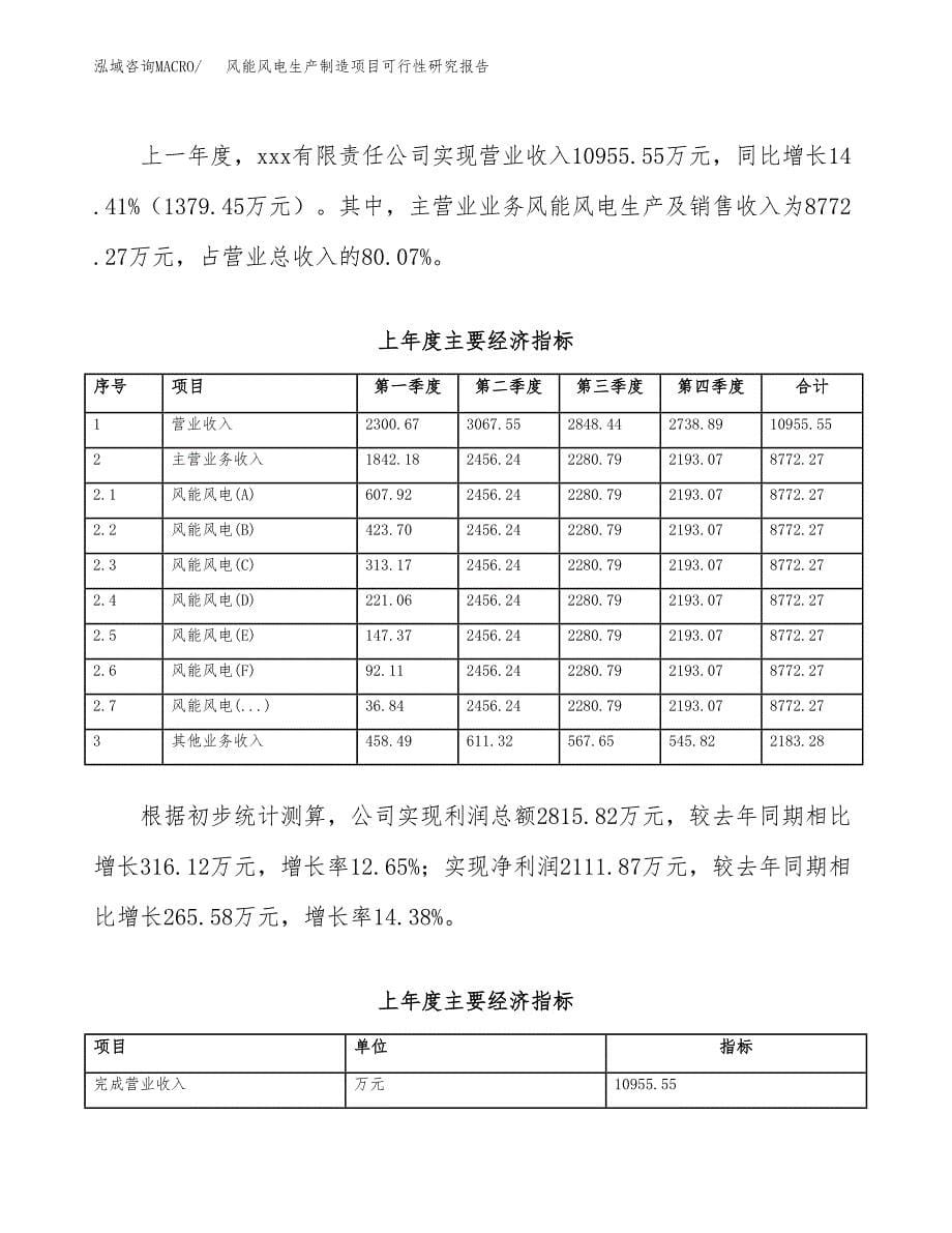 风能风电生产制造项目可行性研究报告_第5页