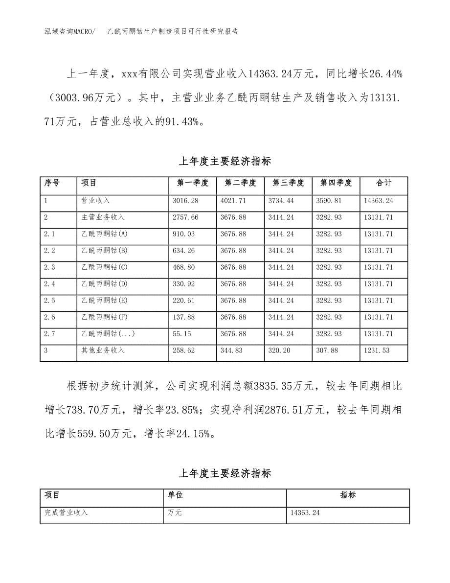 乙酰丙酮钴生产制造项目可行性研究报告_第5页