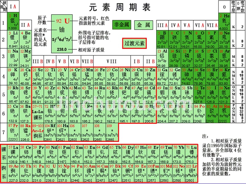 高一化学-必修1-无机非金属材料的主角-硅-课件_第2页