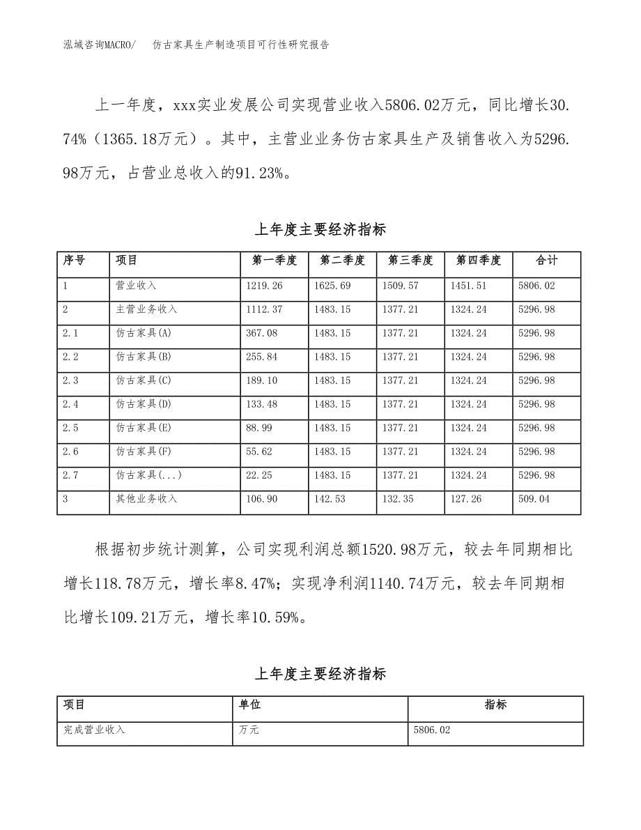 仿古家具生产制造项目可行性研究报告_第5页