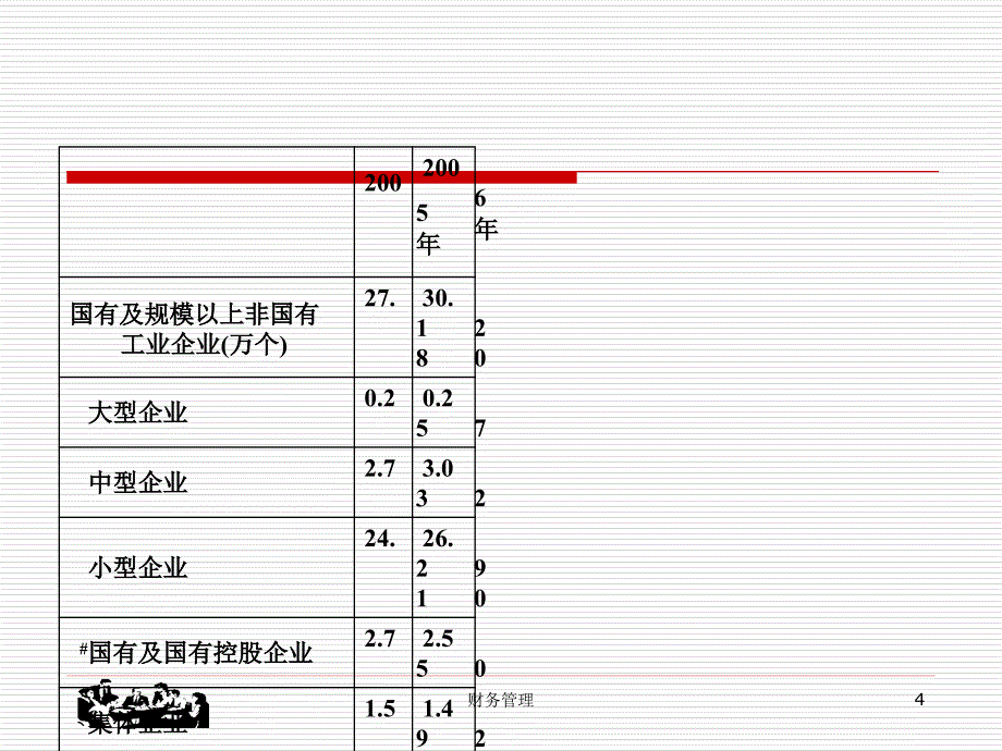 财务管理概论1.ppt_第4页