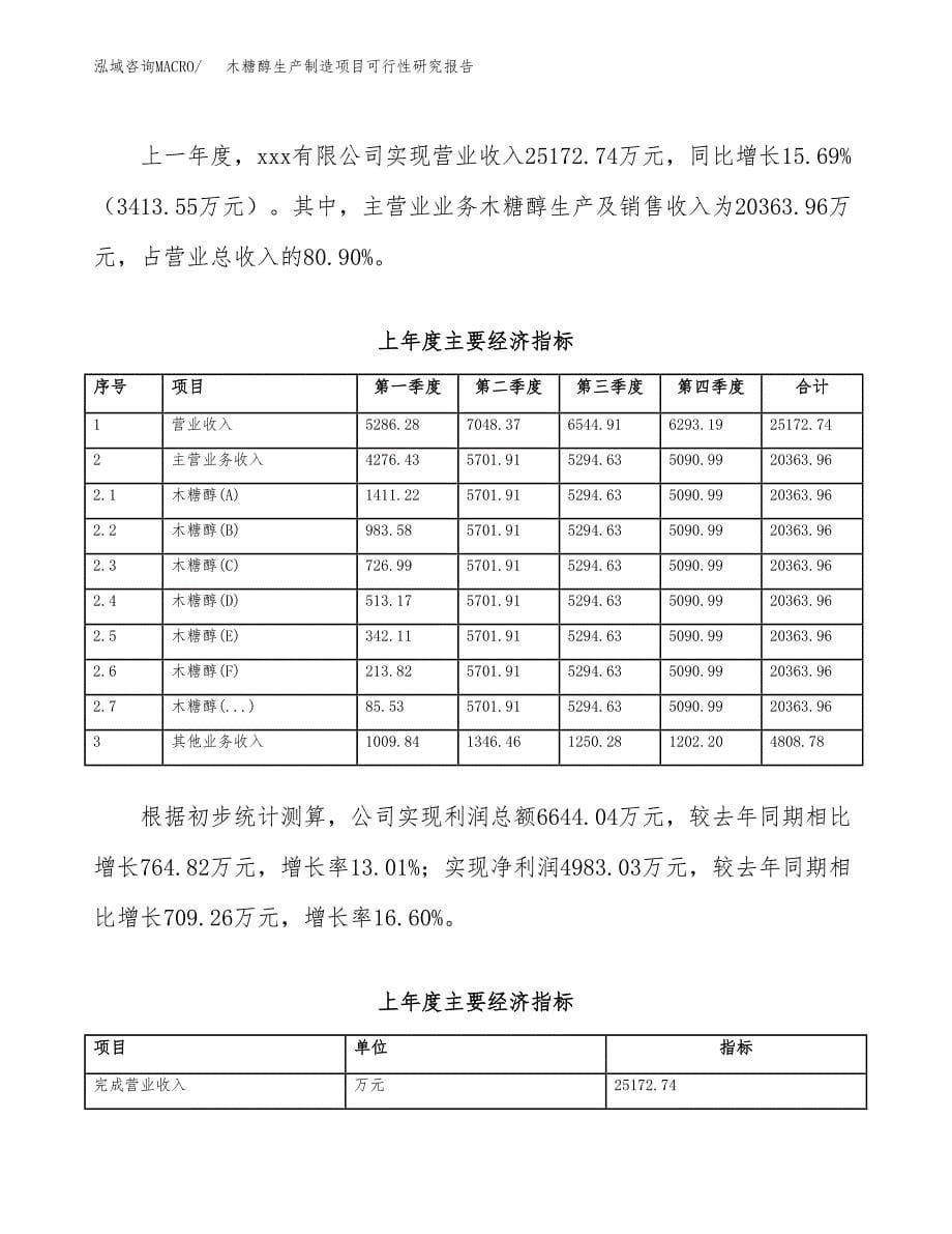 木糖醇生产制造项目可行性研究报告_第5页