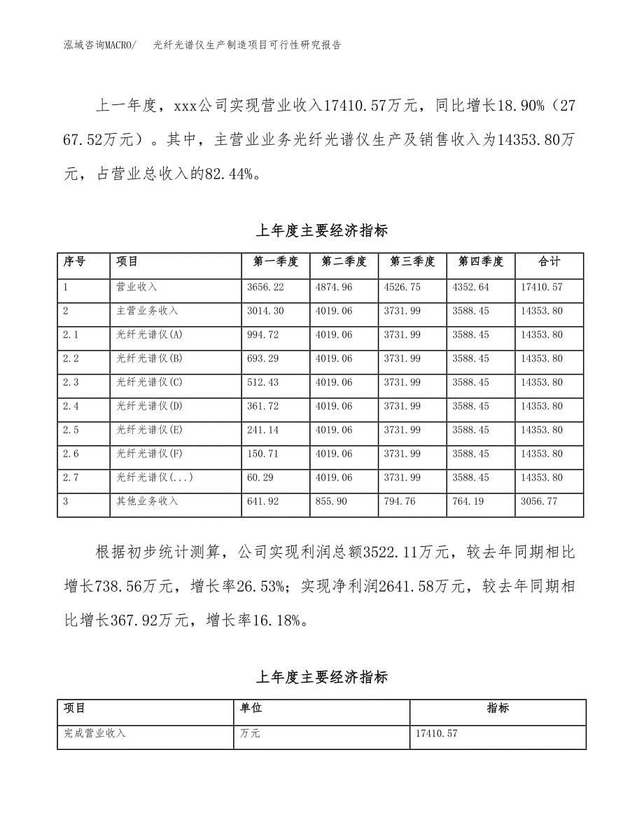 光纤光谱仪生产制造项目可行性研究报告 (1)_第5页