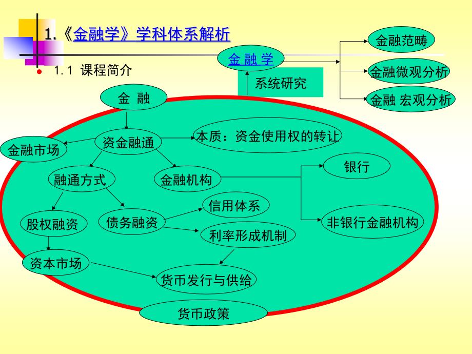 金融学(货币银行学)研究_第3页