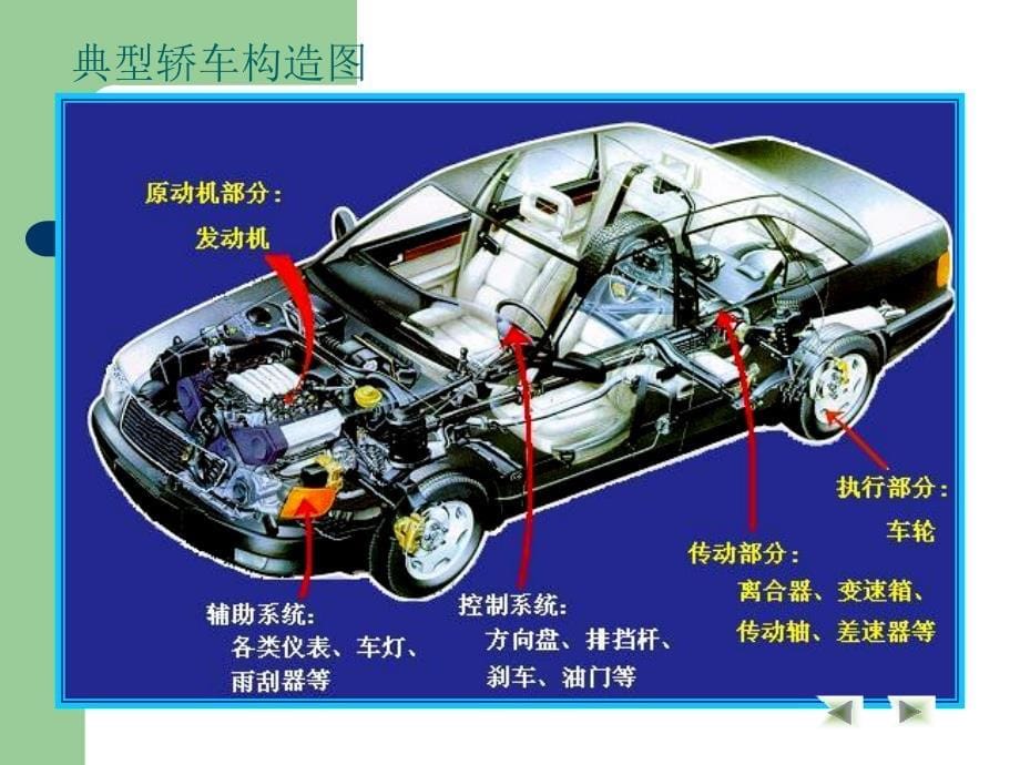 汽车材料(绪论)_第5页