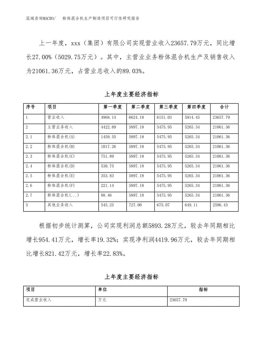 粉体混合机生产制造项目可行性研究报告_第5页