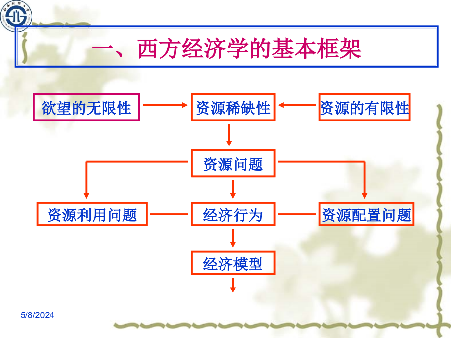 教材及参考书_第4页