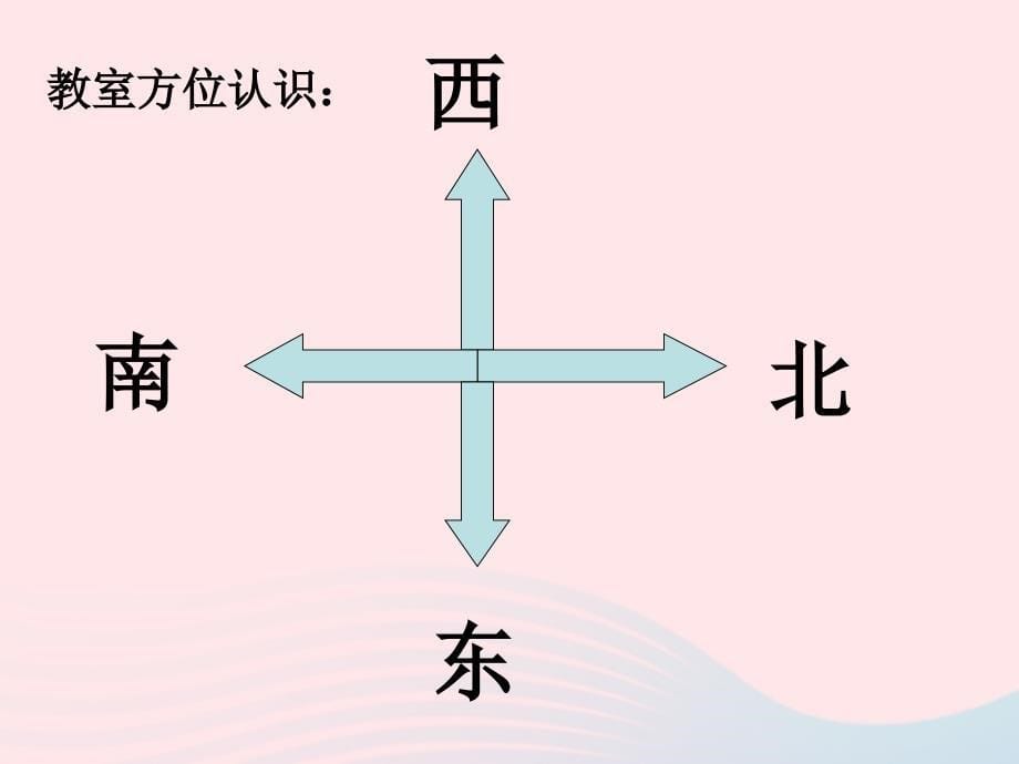 三年级科学下册 磁铁 4《磁极的相互作用》课件 教科版_第5页