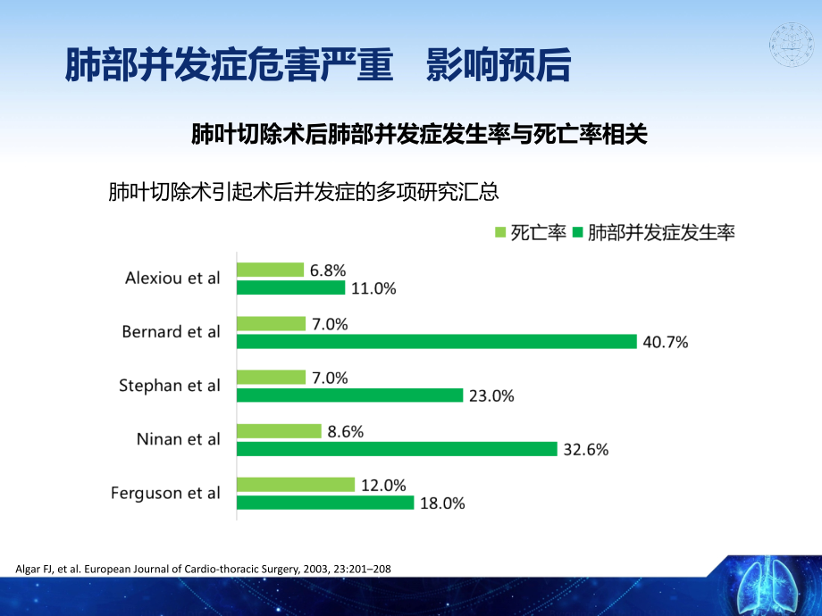 2017年多学科围手术期气道管理共识课件_第4页