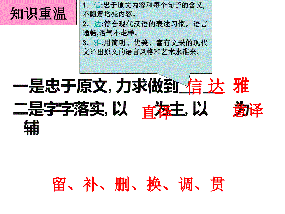 高考文言文翻译技巧ppt课件[33张]-(1)_第2页