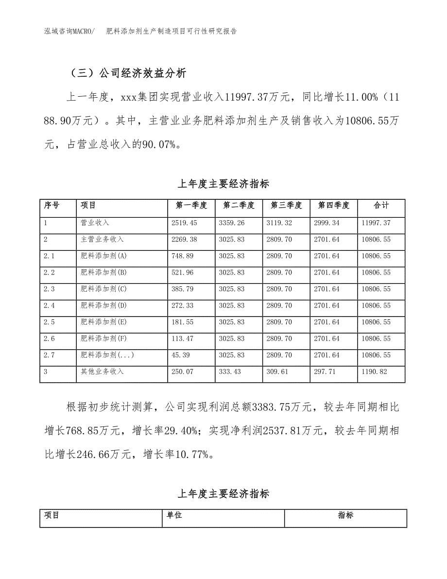 肥料添加剂生产制造项目可行性研究报告_第5页