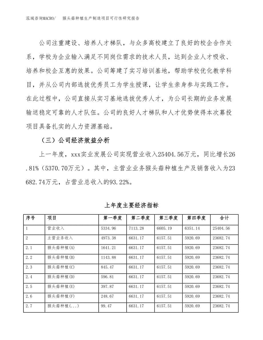 猴头菇种植生产制造项目可行性研究报告_第5页