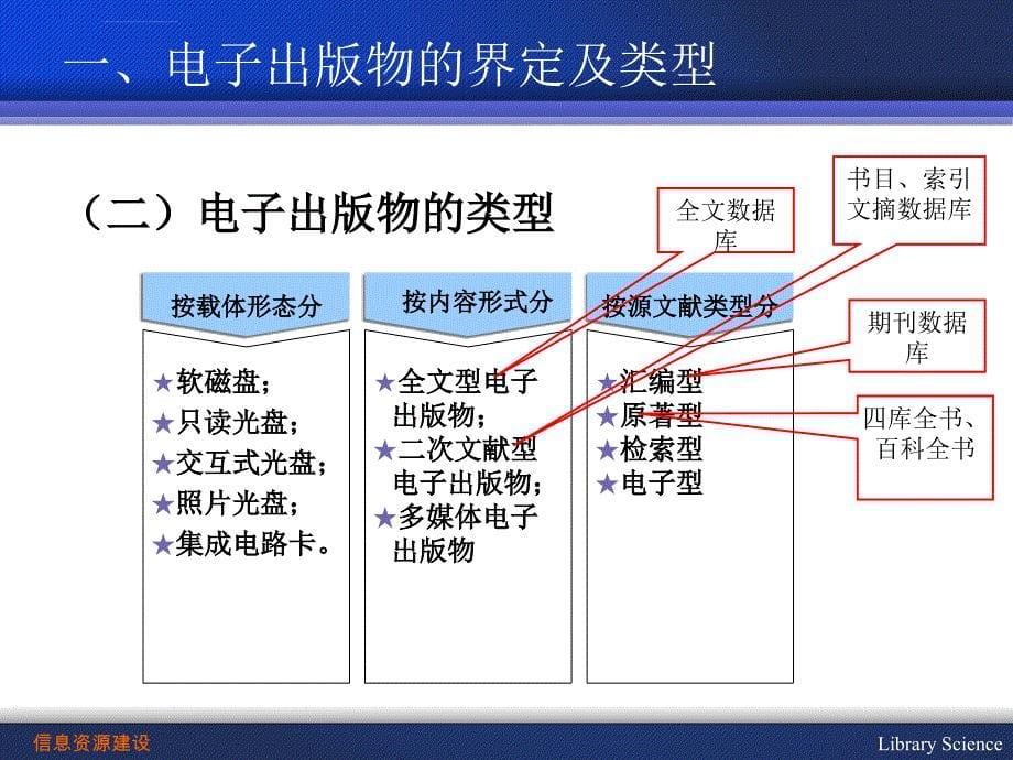 信息资源建设-第七章-数字信息资源建设_第5页