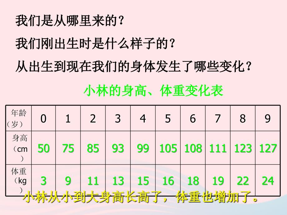 三年级科学下册 动物的生命周期 7 我们的生命周期课件3 教科版_第3页