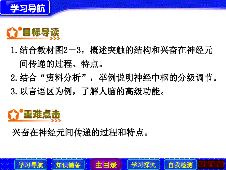 通过神经系统的调节(ⅱ)-课件(人教必修)_第3页