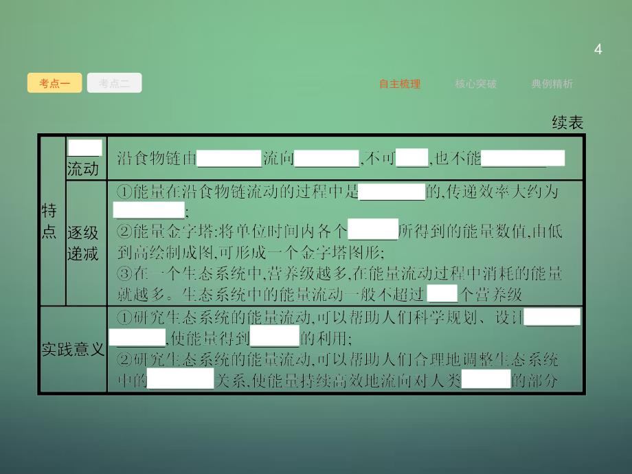 2016届高三生物一轮复习12.2生态系统的能量流动和物质循环课件(精)(1)_第4页