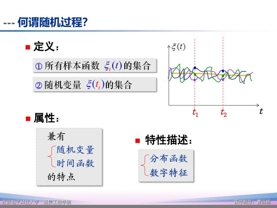 通信原理第7版第3章课件(樊昌信版)_第4页