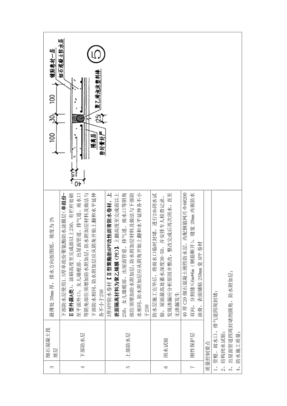 屋面工程标准做法_第4页