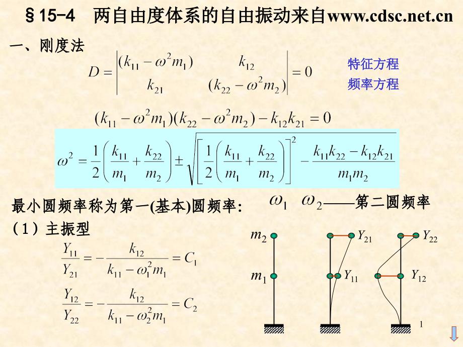 结构工程动力学4_第1页