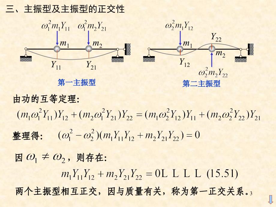 结构工程动力学4_第3页