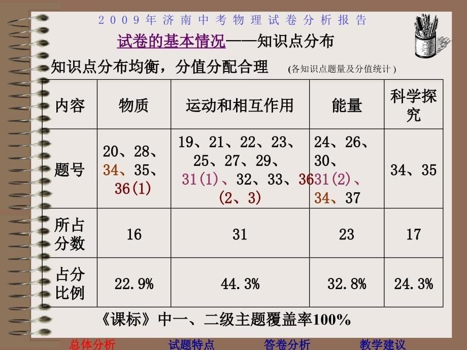 济南中考物理试卷分析报告_第5页