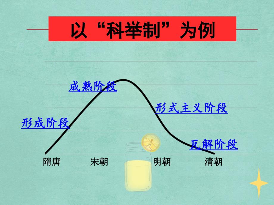 教育制度功能失调_第4页