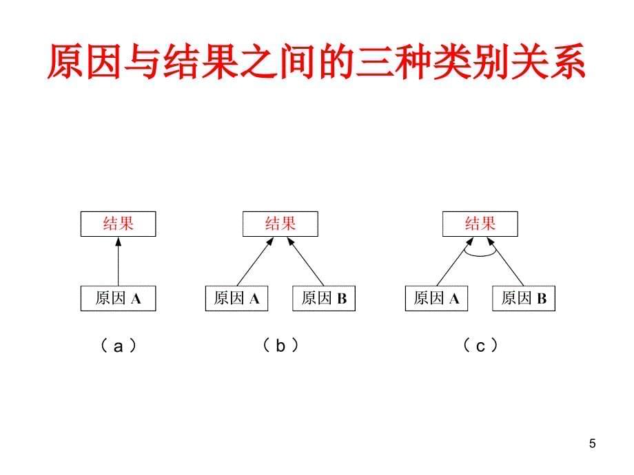 我的因果分析-triz_第5页