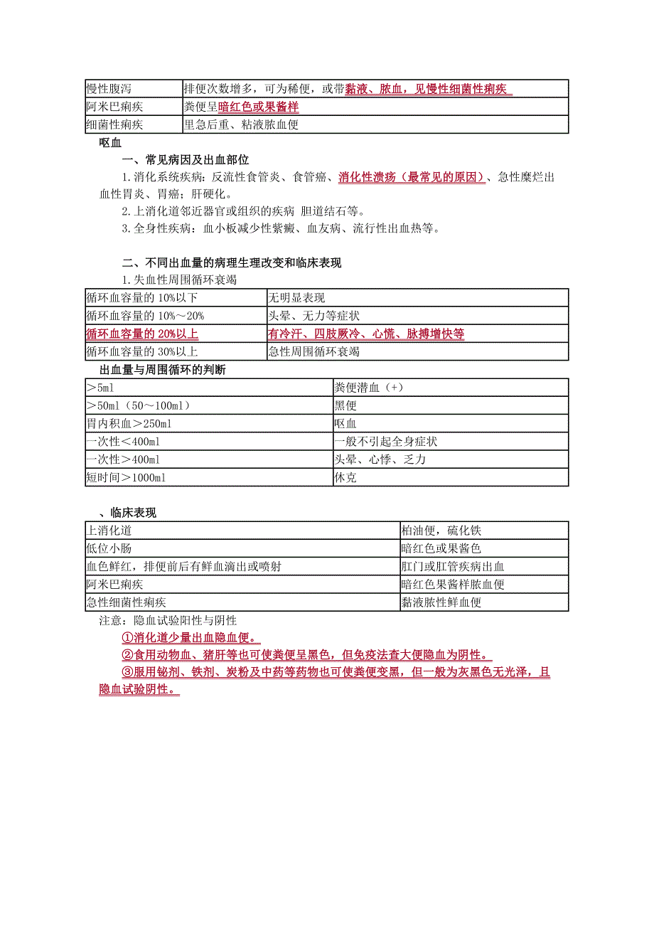 内科主治医师考试基础知识   记忆_第4页