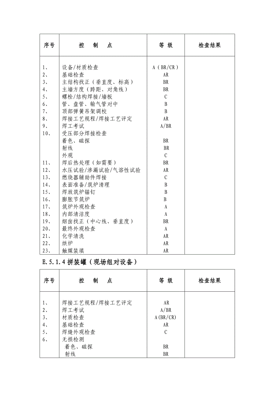 建筑安装施工质量控制点一览表_第3页