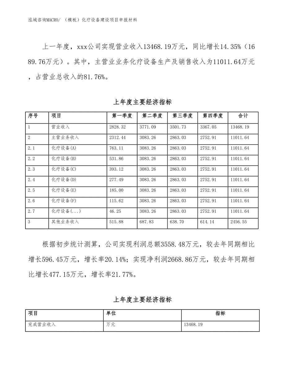 （模板）化疗设备建设项目申报材料_第5页