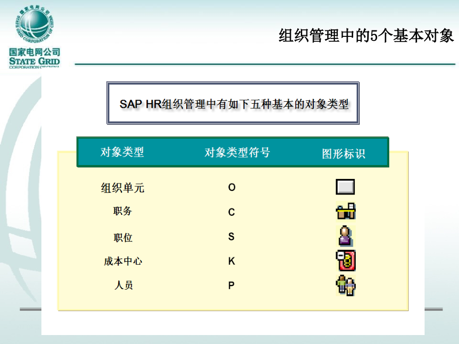 培训材料_hr_组织管理培训_20110307_v1.0_第3页