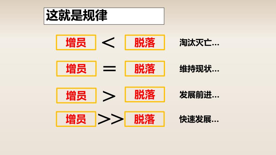 新型增员方式互联网促增员_第3页